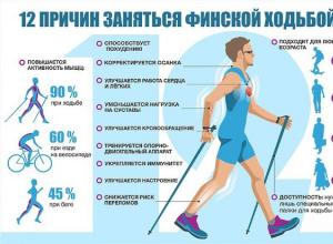 Лечение грыж и протрузий скандинавской ходьбой