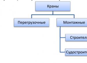 Struktura portalne dizalice i njeni glavni mehanizmi