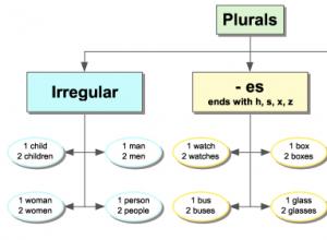 Plural in English