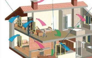How to properly make natural ventilation in a private house