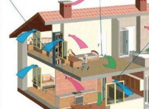 Kako pravilno napraviti prirodnu ventilaciju u privatnoj kući