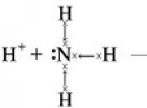 Tip de legătură chimică în substanța simplă sodiu